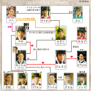 韓国ドラマ-100日の郎君様-あらすじ全話一覧-最終回-相関図あり: 韓国