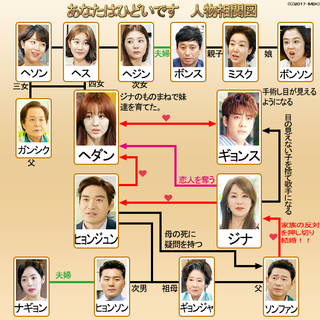 韓国ドラマ-あなたはひどいです-あらすじ全話一覧-最終回-相関図あり