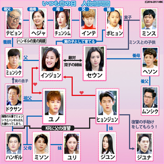 韓国ドラマ-いつも春の日-あらすじ全話一覧-最終回-相関図あり: 韓国