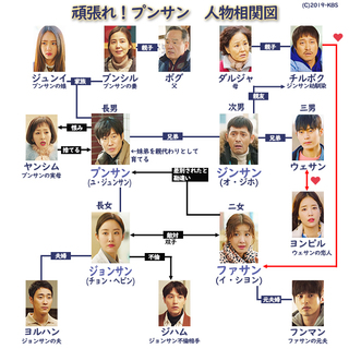 韓国ドラマ-がんばれ！プンサン-あらすじ全話一覧-最終回-相関図あり