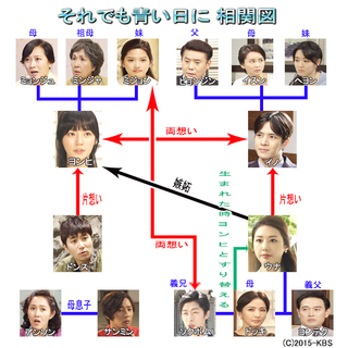 たち 相関 母 図 恋する 『恋する母たち（ドラマ）』キャスト・相関図・原作ネタバレ