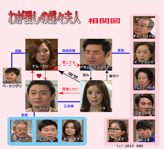 韓国ドラマ-わが愛しの蝶々夫人-あらすじ全話一覧-最終回-相関図あり: 韓国ドラマのあらすじ！ネタバレ注意！