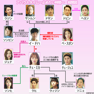 韓国ドラマ-アバウトタイム-あらすじ全話一覧-最終回-相関図あり: 韓国