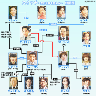 フィアンセ キャスト の 偽り 偽りのフィアンセ運命と怒り全キャスト画像付きで相関図から登場人物を総まとめ｜ふくにこ韓スタ☆韓国ドラマ・アジアドラマ