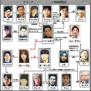 図 ヘチ 相関