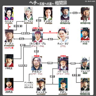 王座 の 道 図 ヘチ へ 相関 ヘチ【韓国ドラマ】相関図・キャスト・あらすじ！世間の感想と口コミ！｜韓国ドラマ大好き主婦のひとり言