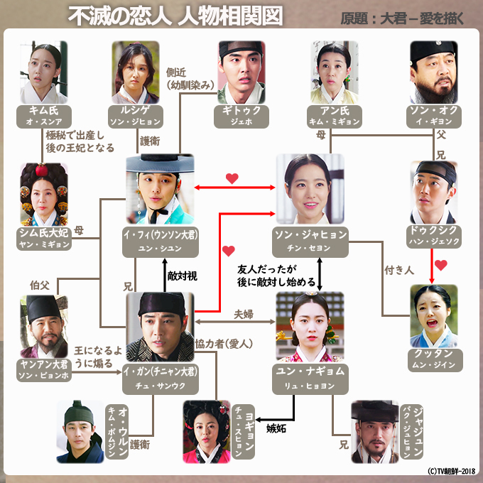 11 話 不滅 の 恋人