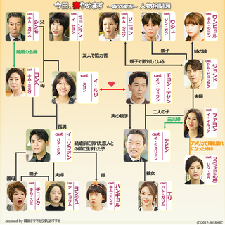 恋する 母 たち 相関 図