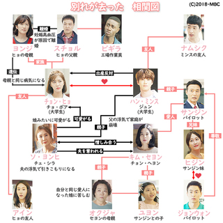 フィーリン グラブ あらすじ マイ