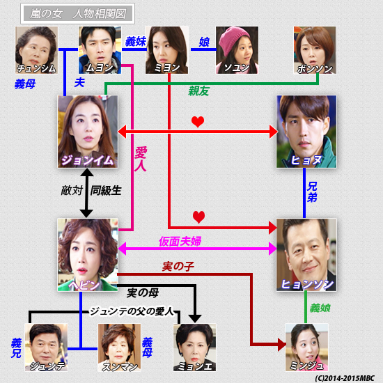 韓国ドラマ-嵐の女-相関図-画像.jpg