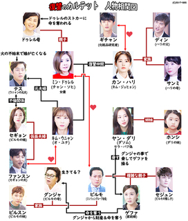 逆転 の マーメイド 相関 図