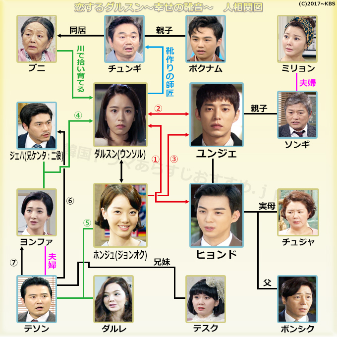 ダルスン 視聴 率 恋する 恋するダルスン 最終回（65話）