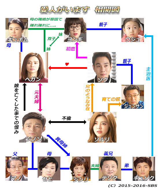 韓国ドラマ-愛人がいます-あらすじ13～16話-感想: 韓国ドラマの