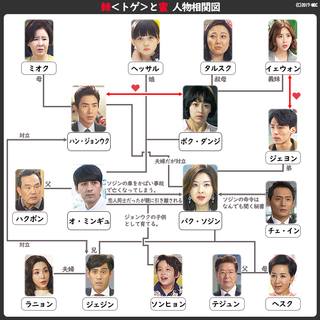 人形 の 家 韓国 キャスト