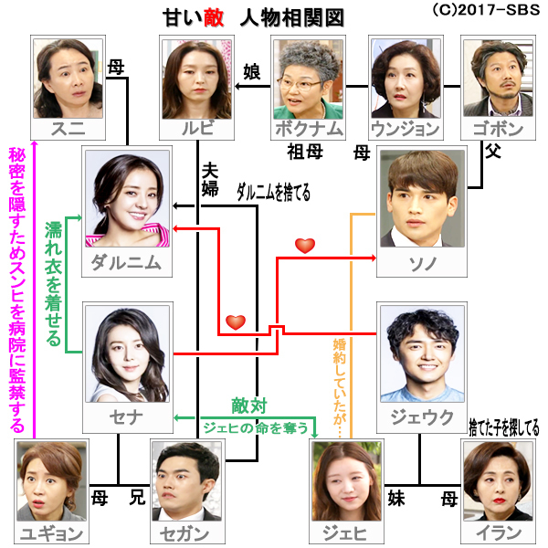 韓国ドラマ-甘い敵(青の食堂)-相関図-画像.jpg