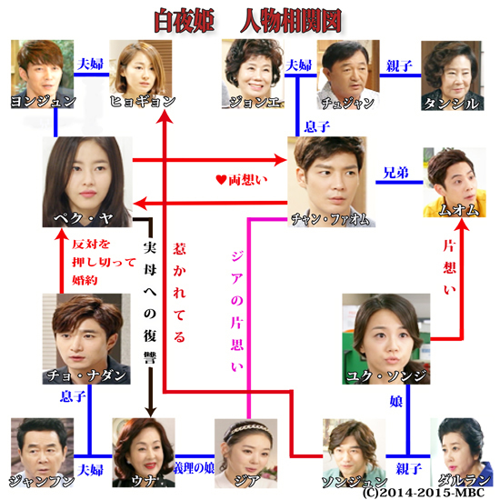 韓国ドラマ-白夜姫-相関図-画像.jpg