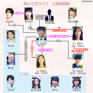 ネタバレ 知っ てる 結末 ワイフ