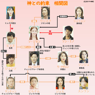 全 話 ヒーリング ラブ あらすじ マイ