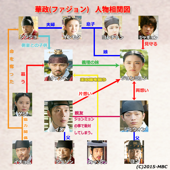 韓国ドラマ-華政(ファジョン)-あらすじ9～12話-感想: 韓国ドラマの