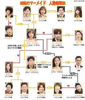 Id は 美人 図 私 相関 の カンナム 私のIDはカンナム美人日本再放送2021年情報！地上波＆BSCS放送予定は？｜韓ドラnavi☆