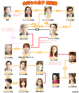 マイヒーリングラブキャスト相関図